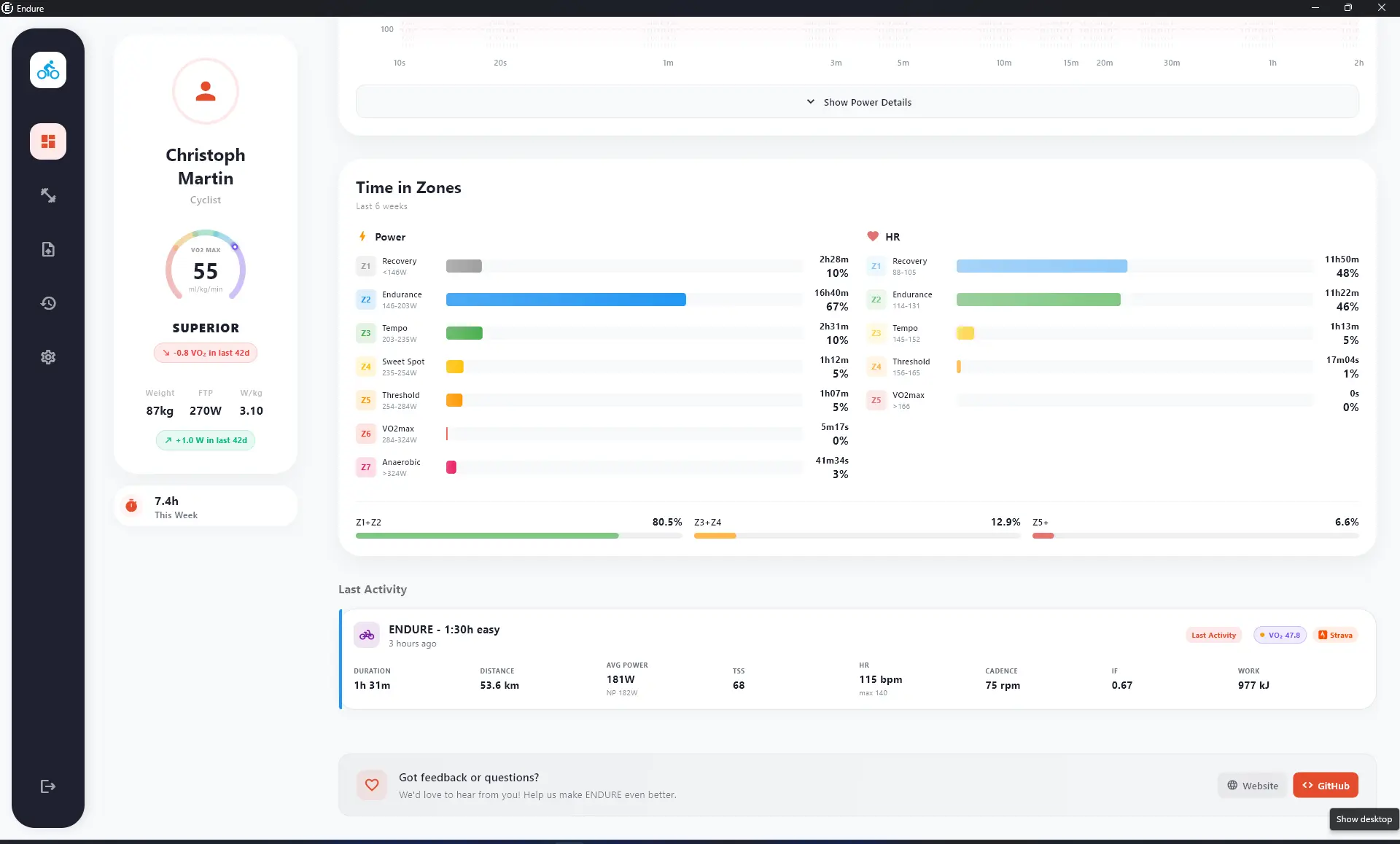 ENDURE Time in Zones