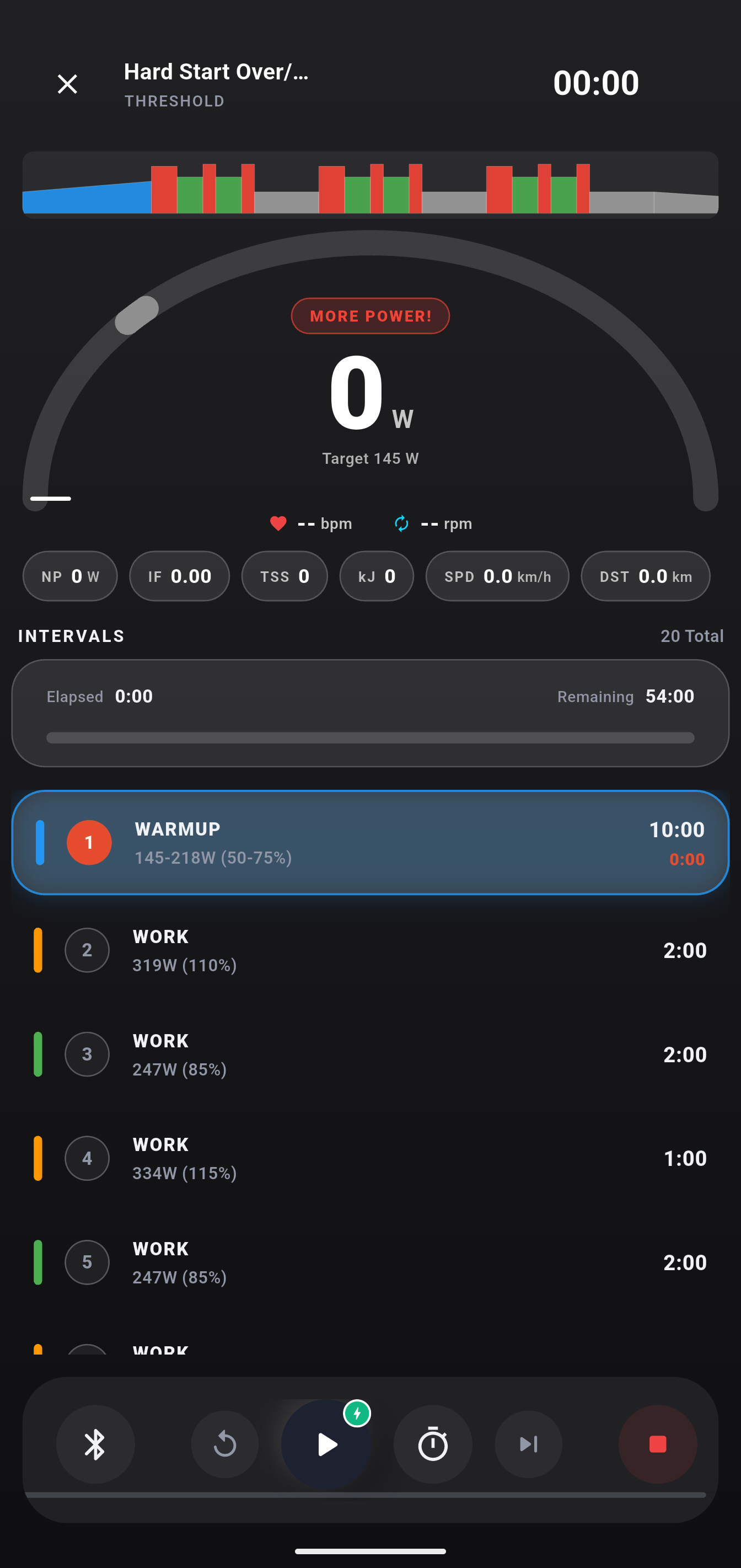 ENDURE Activity History