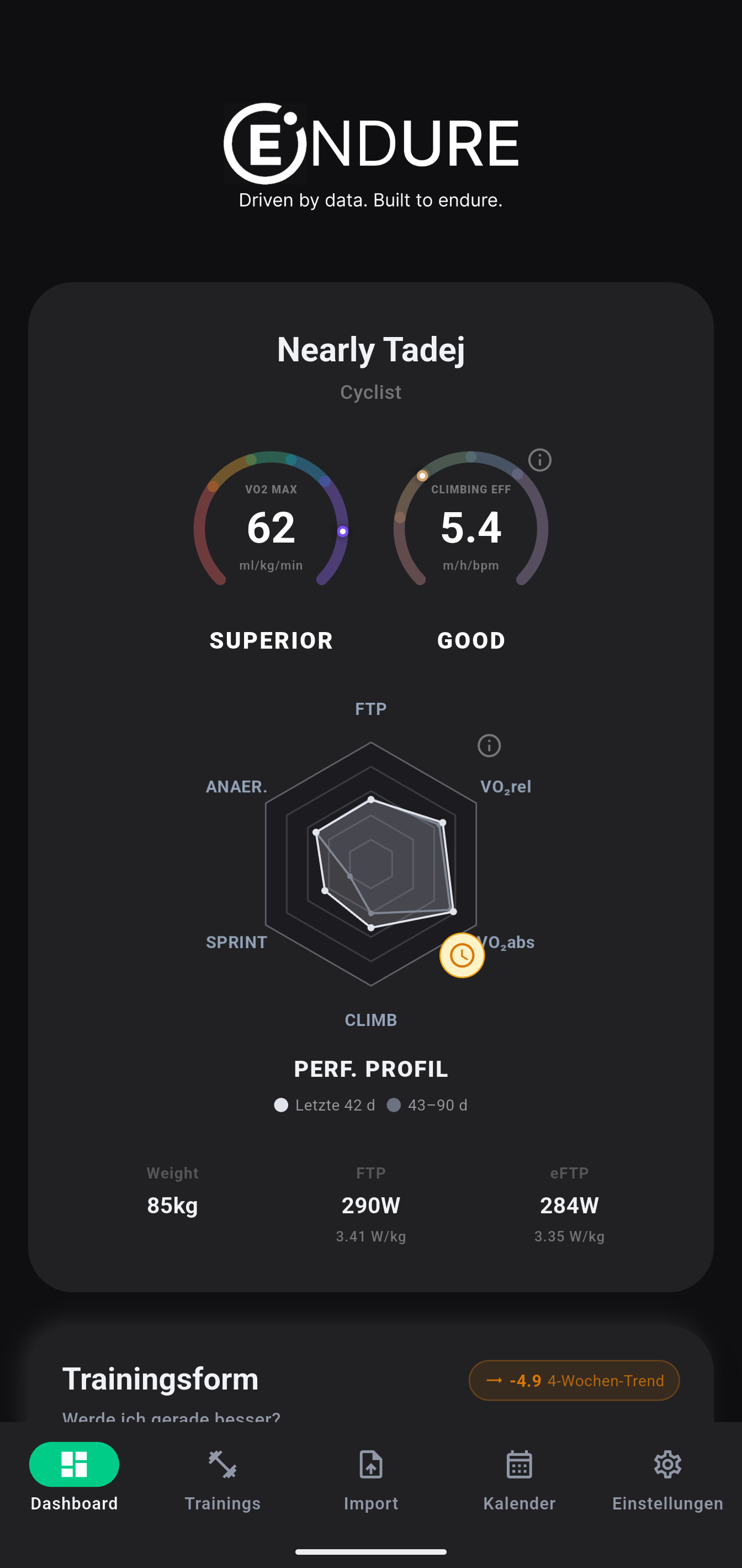 ENDURE Dashboard Profile