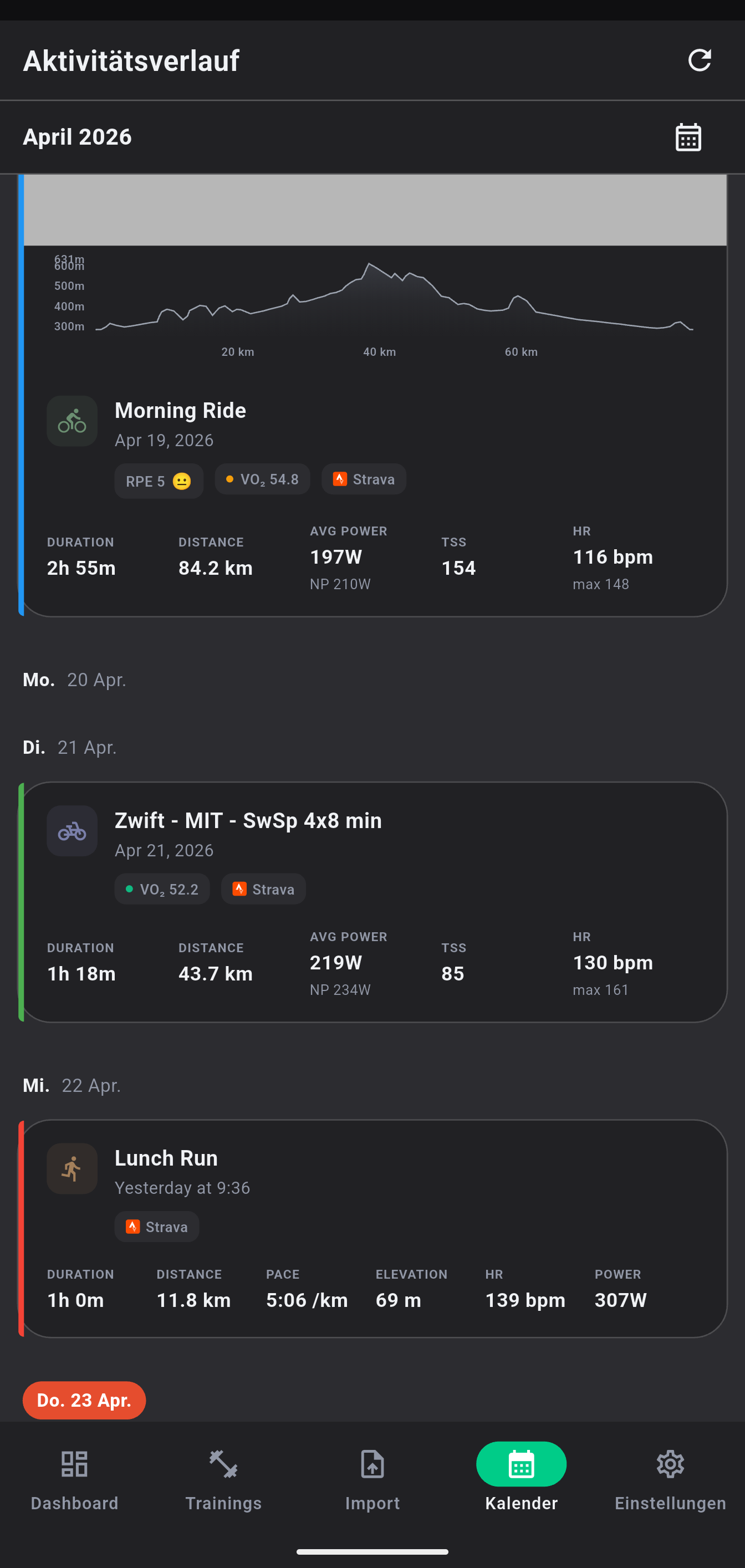 ENDURE Training Status